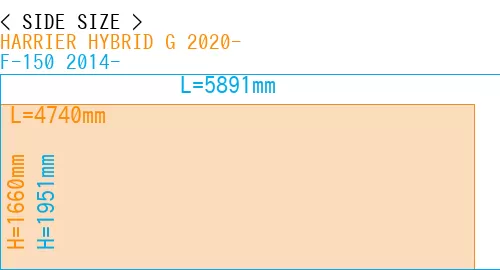 #HARRIER HYBRID G 2020- + F-150 2014-